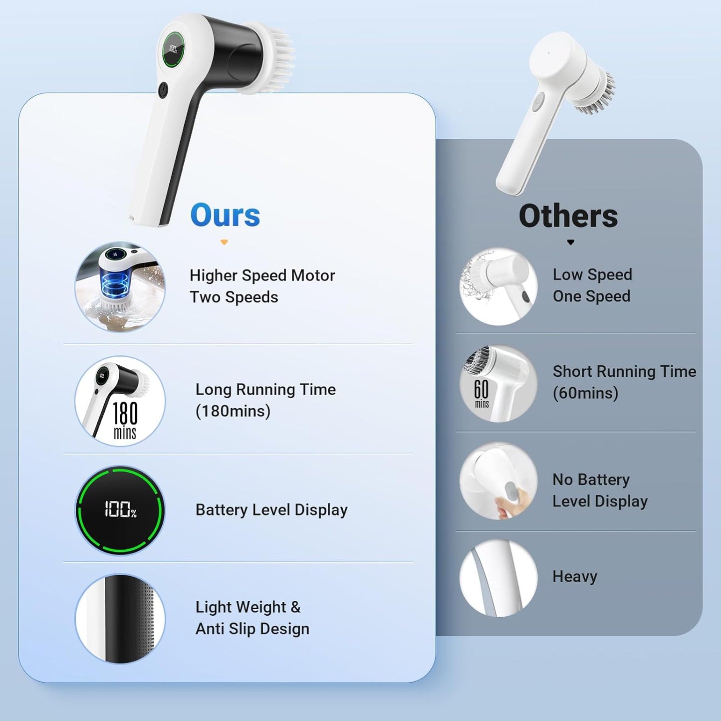 Cepillo Eléctrico De Limpieza
